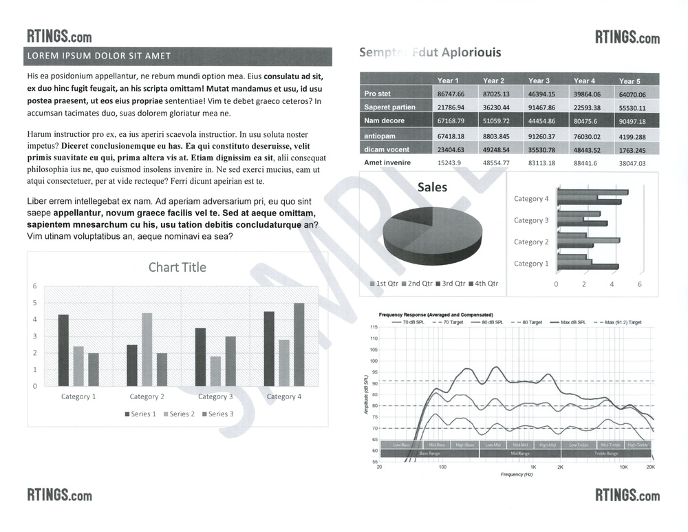 A black-and-white document print sample that includes text as well as various graphs. This image is taken from our Brother MFC-L8905CDW review.