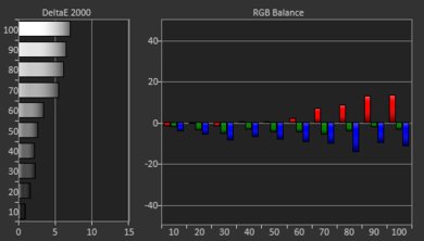 Vizio P Series Quantum 2019 Pre White Balance Picture