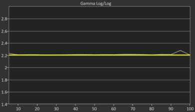 Hisense U6N Post Gamma Curve Picture