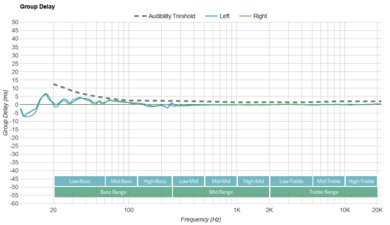 Pioneer DJ HDJ-CUE1BT Group Delay