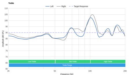 Jabra Elite 65e Wireless Treble