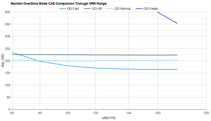 LG 24GS65F-B OD Mode CAD Comparison