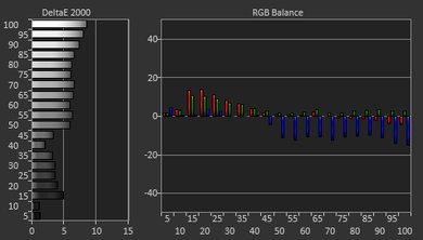 LG SK9000 Pre White Balance Picture