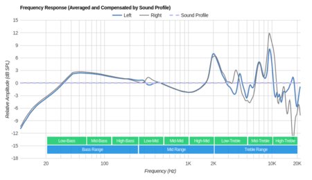 Grado SR80e/SR80 Peaks/Dips Graph