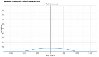ASUS ProArt Display PA27JCV Direct Reflections Graph