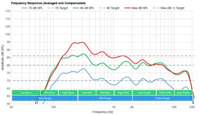 Insignia F30 Series 2022 Frequency Response