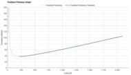 PUMA Deviate Pure NITRO Forefoot Firmness Graph
