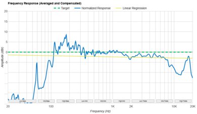 Turtlebox Ranger Frequency Response Graph