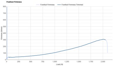 361 Flame 4 Forefoot Firmness