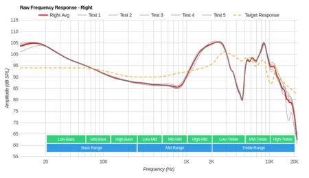 Parrot Zik 2/Zik 2.0 Wireless Raw FR R