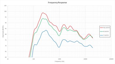 Sony X850D Frequency Response Picture