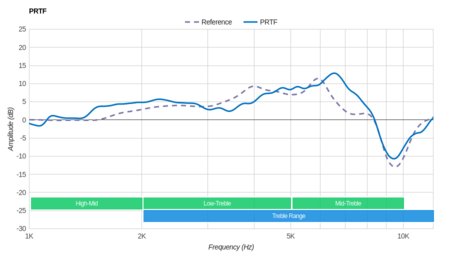 HiFiMan Edition X PRTF