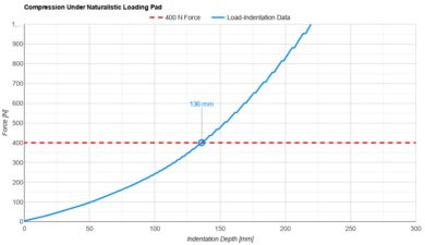 Helix Midnight Luxe 2024 Naturalistic Loading Pad