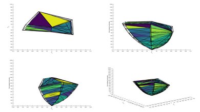 Sony X91J P3 Color Volume ITP Picture