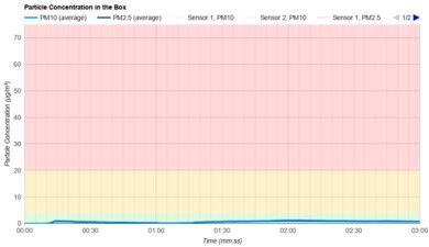 Miele Duoflex HX1 Particle Filtration