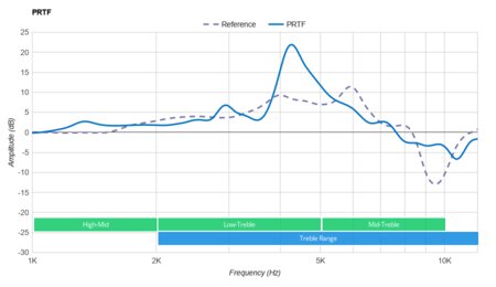 SteelSeries Arctis 1 Wireless PRTF