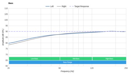 Grado SR325e/SR325 Bass