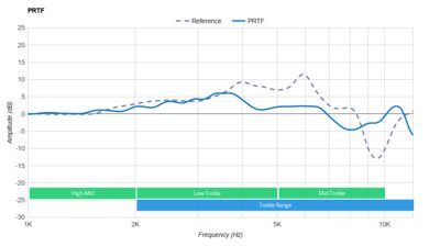 Drop + Sennheiser/EPOS PC38X PRTF