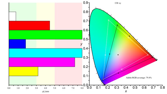 ASUS ROG Strix XG279Q Color Gamut ARGB Picture