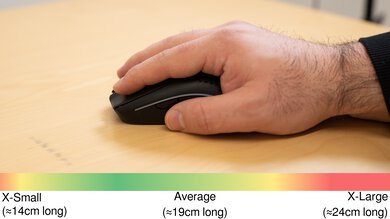 GLORIOUS Model O 2 Wireless Palm Grip Hand Recommendation