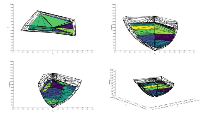 Samsung Odyssey G55A S27AG55 DCI-P3 Color Volume ITP Picture