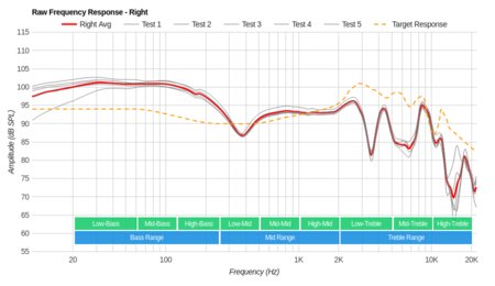 Sony MDR-XB950B1 Wireless Raw FR R