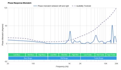 Sony MH755 (Fake) Phase Response Mismatch