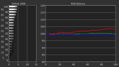 TCL QM9K Pre White Balance Picture