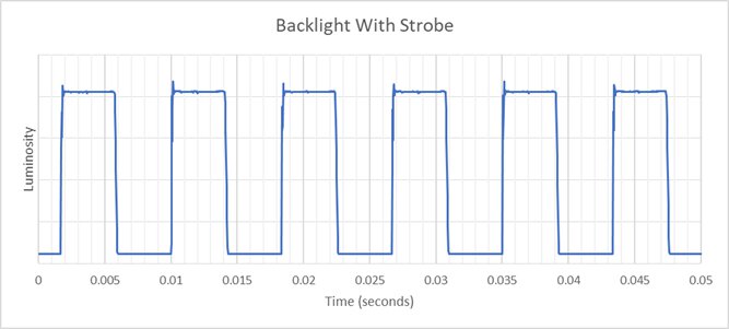 ASUS ROG Swift OLED PG27UCDM Backlight Strobing Frequency Picture
