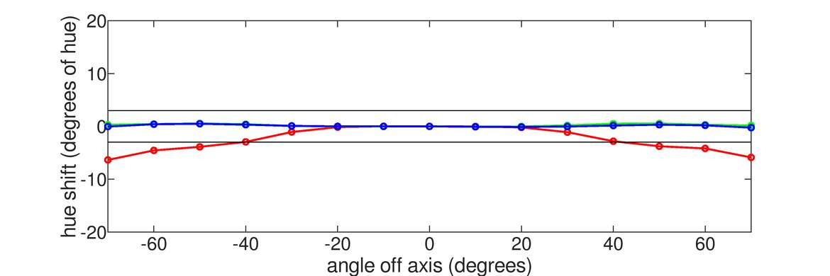 Pixio PX7 Prime Vertical Hue Graph