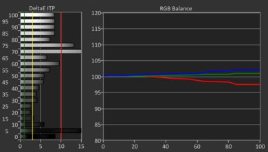 Samsung Q70D HDR Pre White Balance Picture