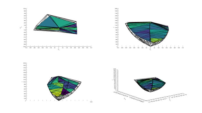 LG 27UK650-W P3 Color Volume ITP Picture