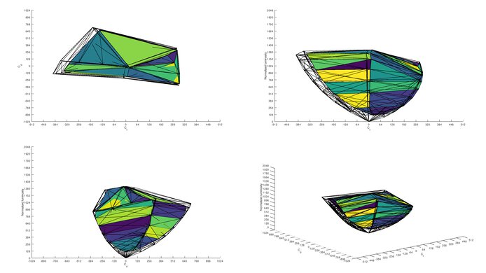Samsung Smart Monitor M7/M70C S32CM70 DCI-P3 Color Volume ITP Picture