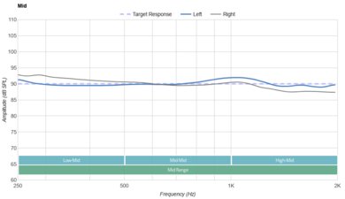 Pioneer DJ HDJ-CUE1BT Mid