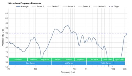Puro JuniorJams Wireless Microphone Frequency Response