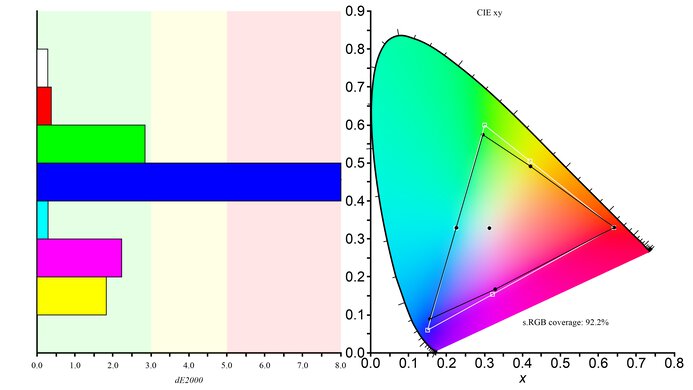 Gigabyte GS27QC sRGB Color Gamut Picture