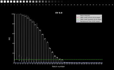 Canon PowerShot SX740 Video Dynamic Range Waveform