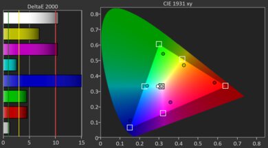 TCL C1 Gamut Picture - Rec. 709