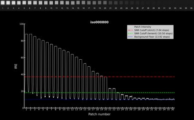 Sony α7R IIIa Video Dynamic Range Waveform