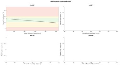 Logitech M100 SRAV Close-Up