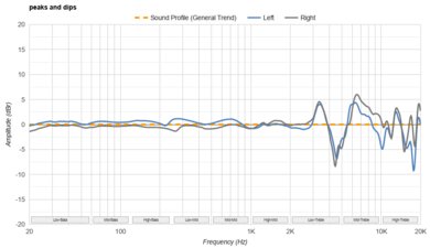 Astro A40 TR Headset + MixAmp Pro 2019 Peaks/Dips Graph