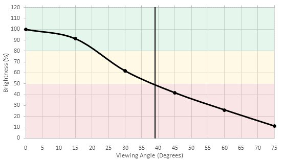 Sony X850D Brightness Picture