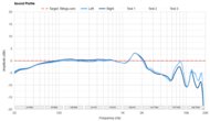 Sound Profile