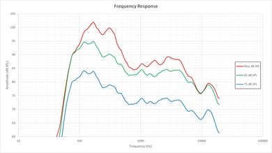 Samsung JS9000 Frequency Response Picture