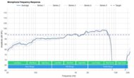 HyperX Cloud III Wireless Microphone Frequency Response