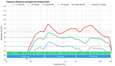 TCL 6 Series/R655 2022 QLED Frequency Response