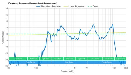 Limitless Innovations TikiTunes Frequency Response Graph