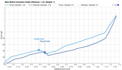 Orbital Pathfinder Actuation Graph