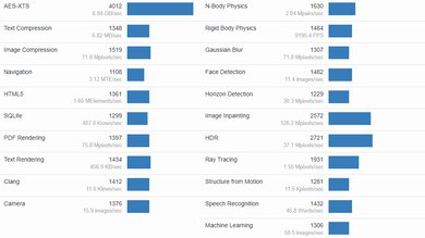 ASUS VivoBook 15 OLED K513 (2021) Geekbench Image