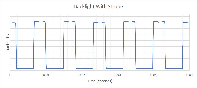 LG 48 CX OLED BFI Frequency Picture